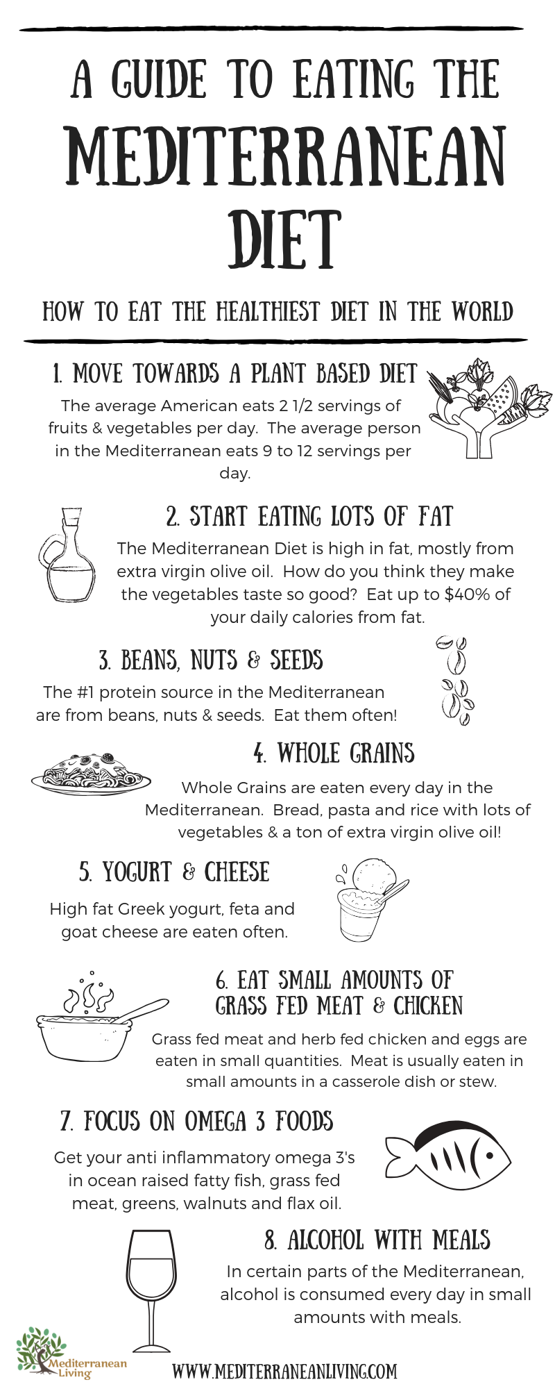5. Mediterranean Diet and Weight Loss