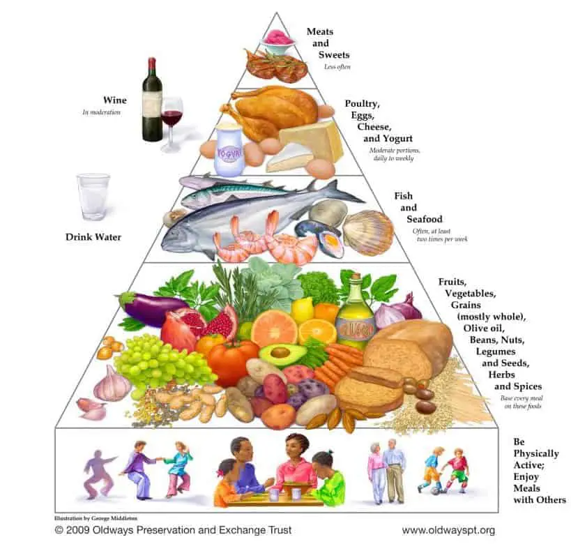 Key Foods in the Mediterranean Diet
