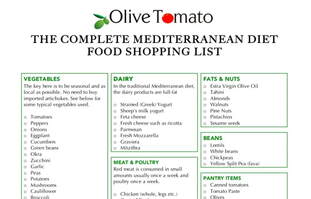 Sample Mediterranean Diet Meal Plan