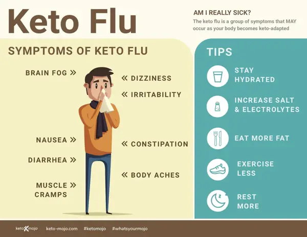 Tips to Prevent Loss of Appetite during Keto Flu