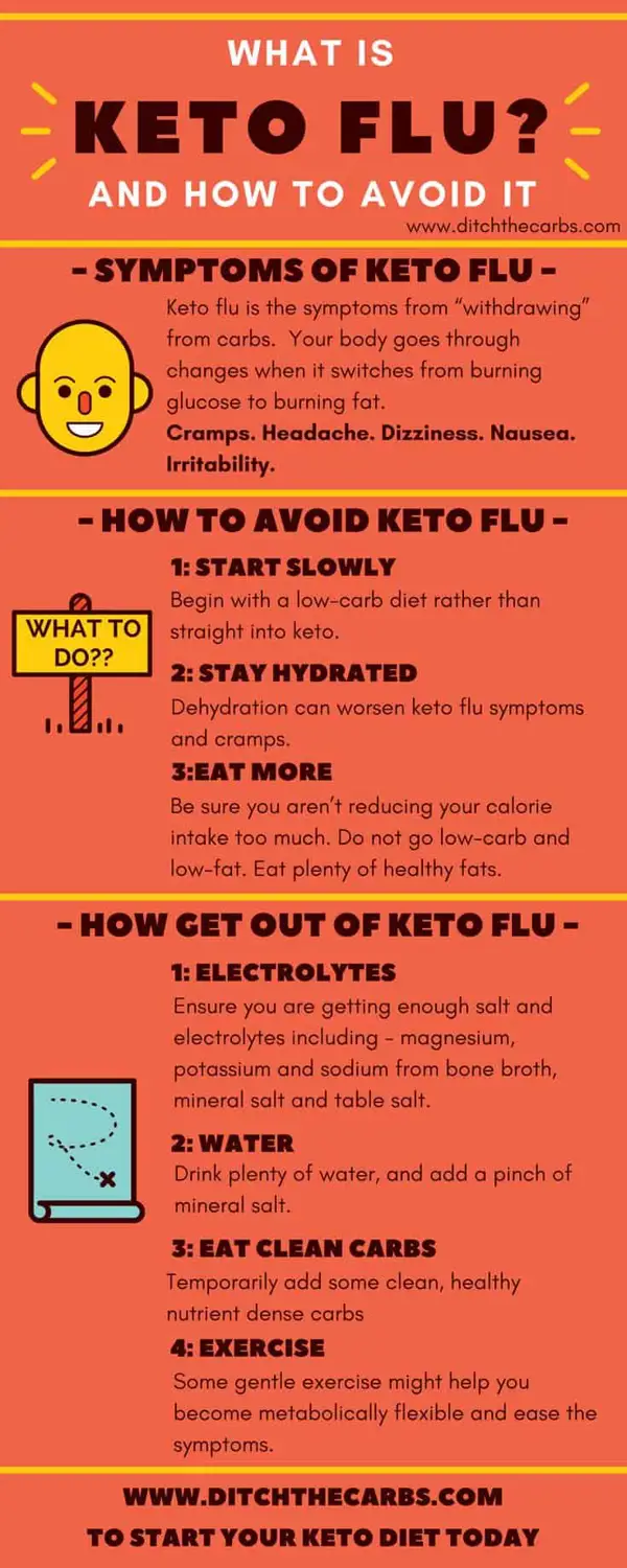 What is Keto Flu?