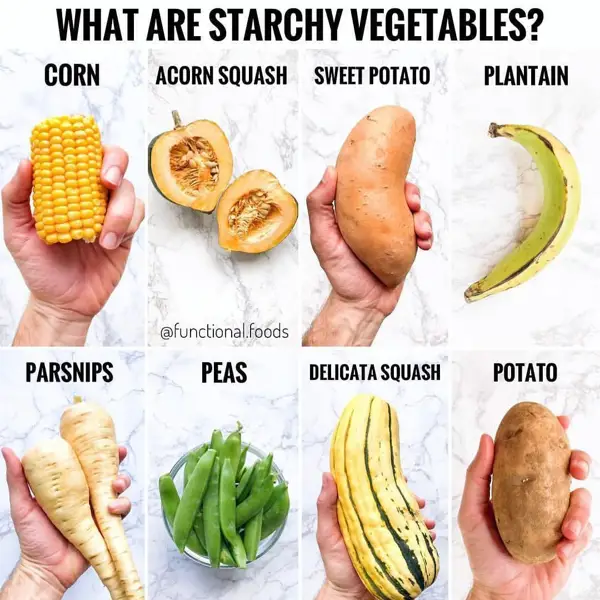 Health Implications of Starch Consumption