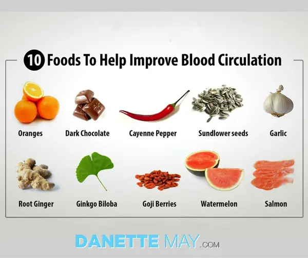 2. The Role of Diet in Improving Blood Flow