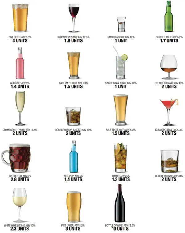 how many drinks blood alcohol calculator