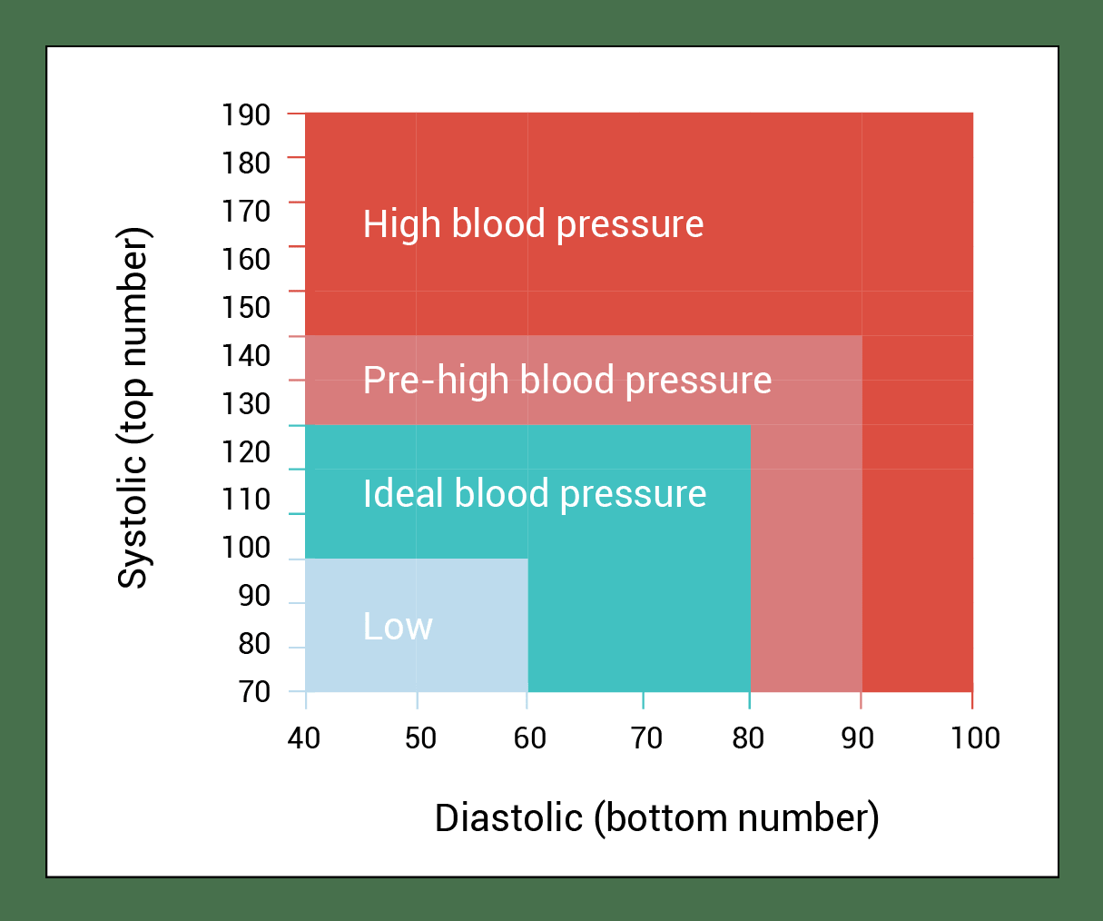 Normal Blood Pressure Range