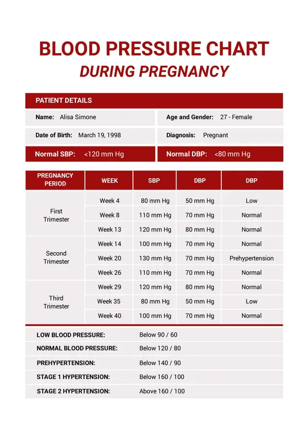 Tips for a healthy pregnancy with low blood levels