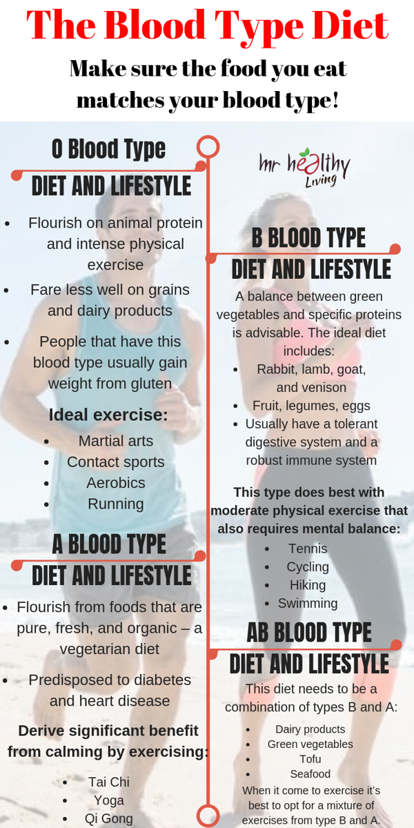 what is the best diet for a positive blood type