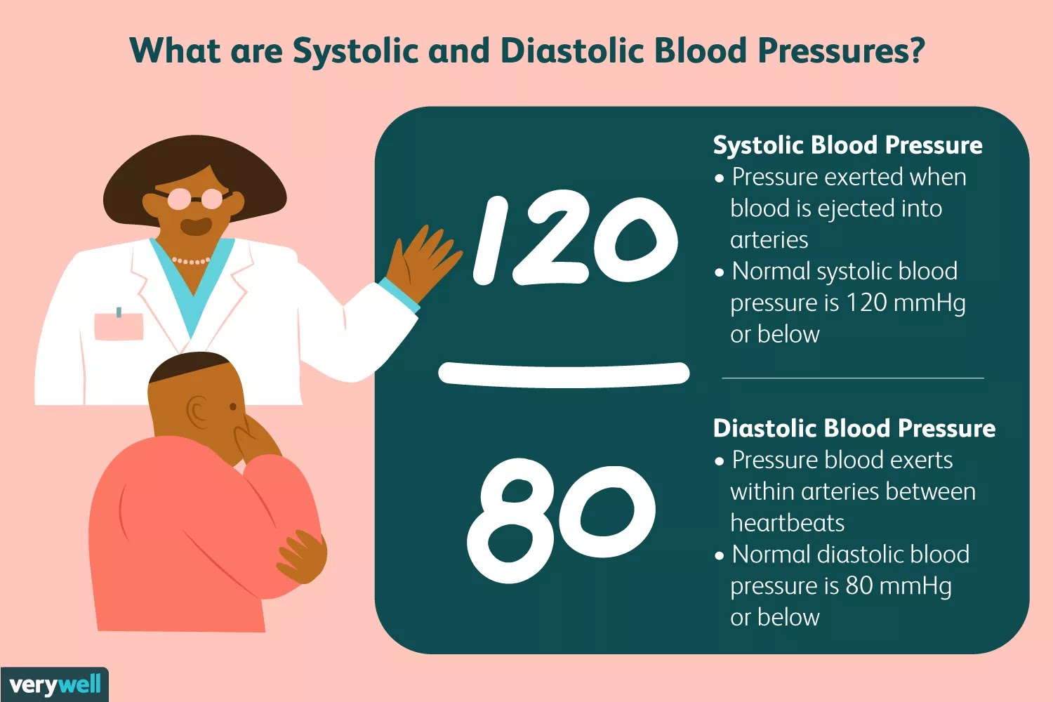 Blood Clots and Blood Pressure