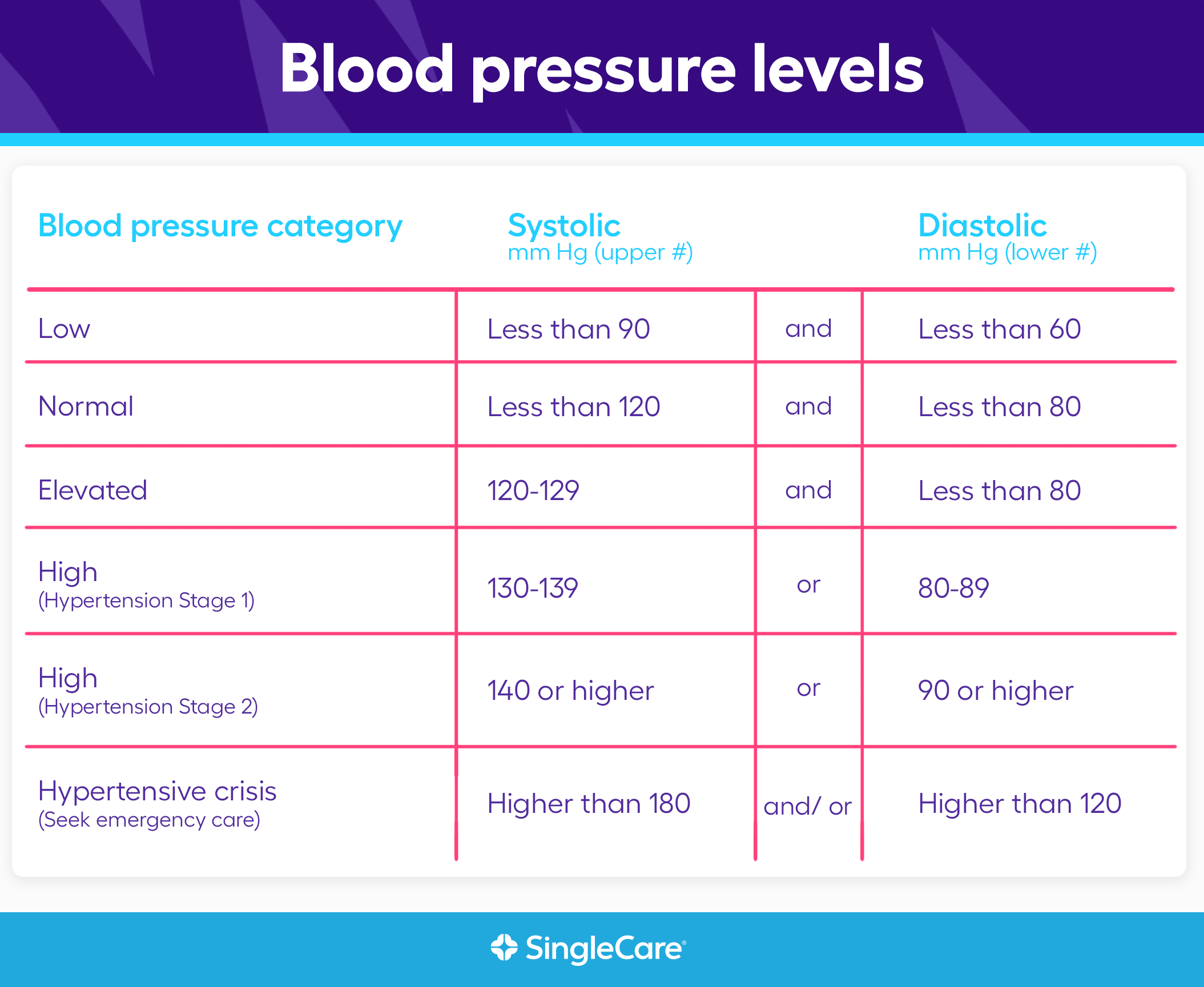 Factors Affecting Blood Pressure