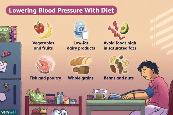 Lifestyle Changes for Lowering Blood Pressure