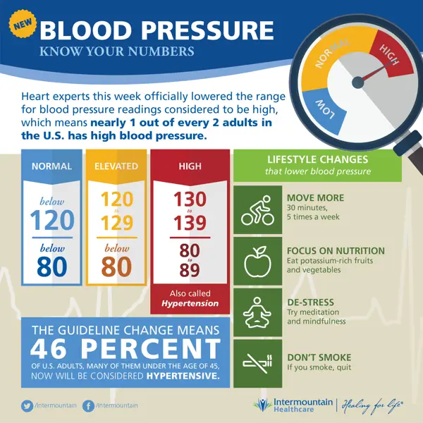 do high blood pressure tablets thin your blood