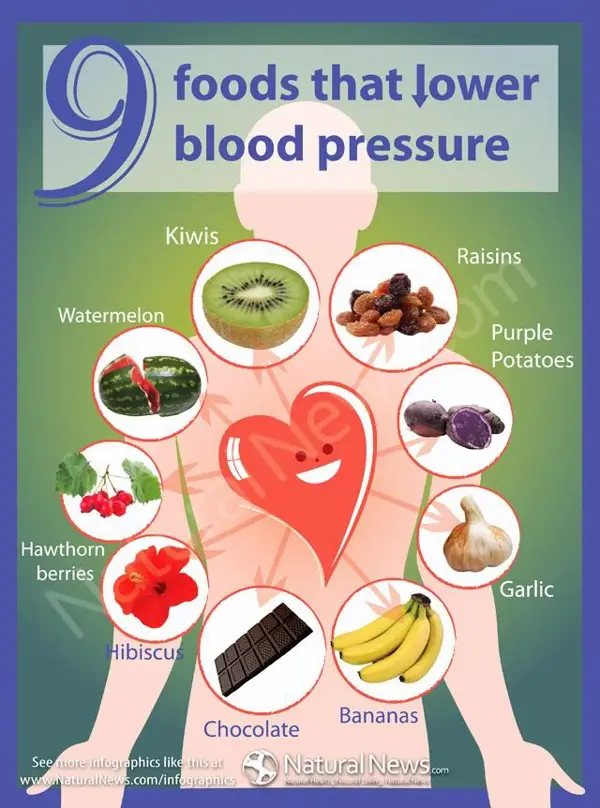 what to eat if you are diabetic and have high blood pressure