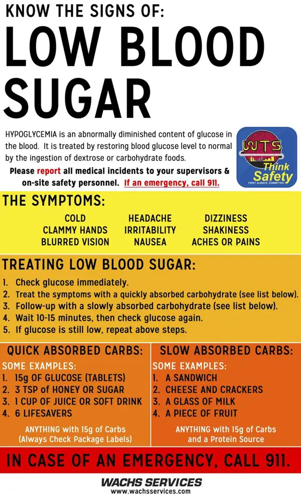Effects of High Blood Sugar