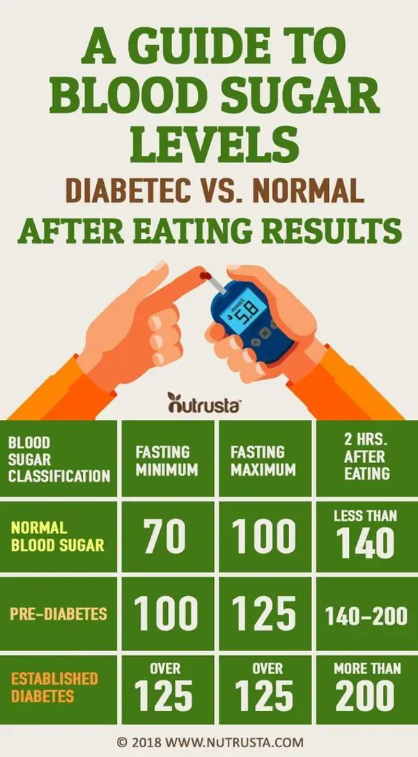 Importance of Monitoring Blood Sugar