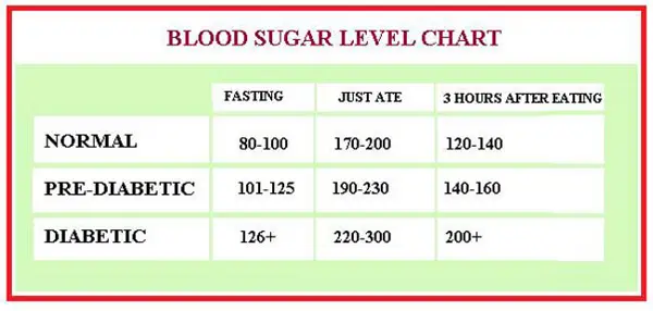 Tips for Maintaining Healthy Blood Sugar