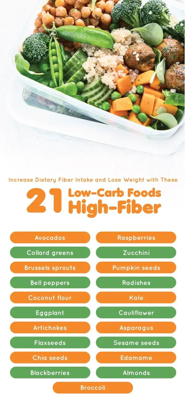 Foods to include in a high fiber low carb breakfast