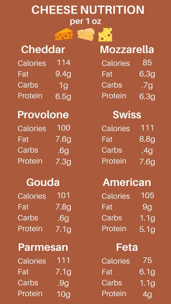 Comparing Low-Calorie Cheese Slices