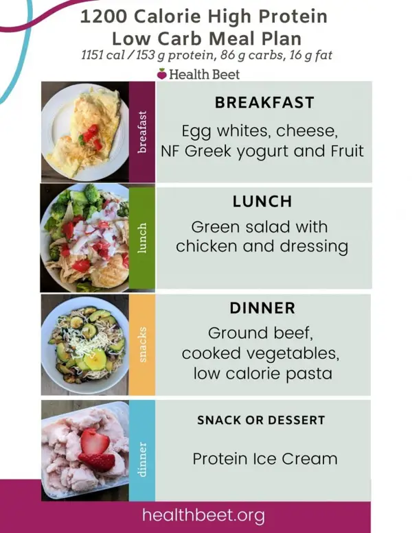 How to Create a Low Calorie Meal Plan