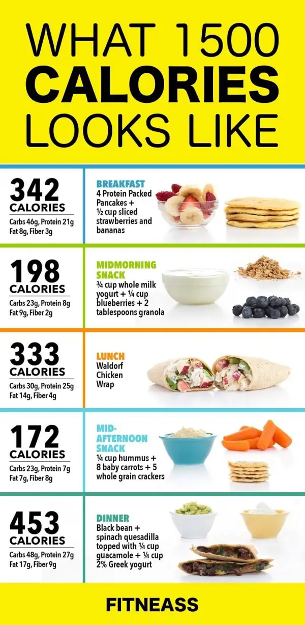 Sample Low Calorie Meal Plan