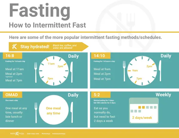 Tips for Healthy Fasting