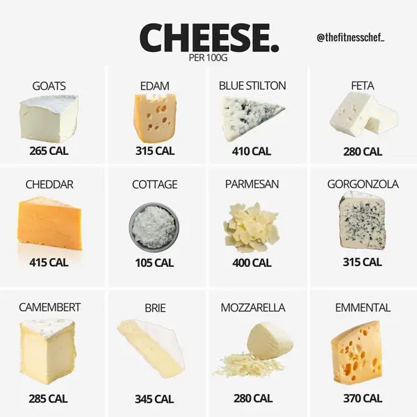 Types of Low-Calorie Cheese Slices
