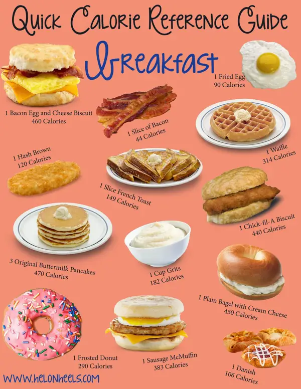 Recommended Calorie Intake for Breakfast