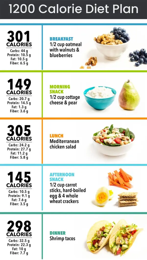 1200 calorie diet chart