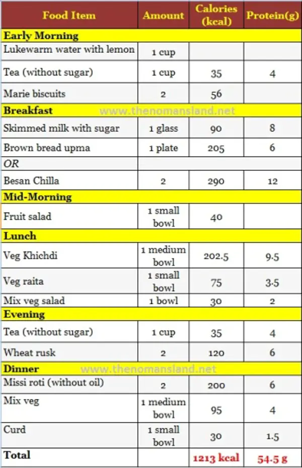 Understanding the 1200 Calorie Diet