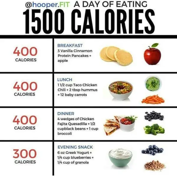 1500 calorie indian diet plan pdf