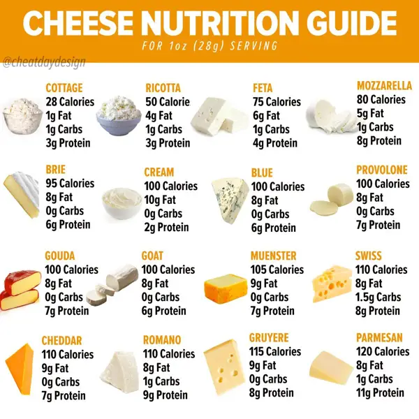 what is the lowest calorie cheese slice