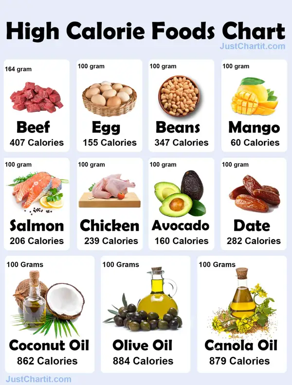 Understanding Nutritional Benefits