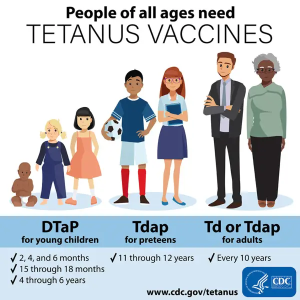 Risks of Tetanus Infection