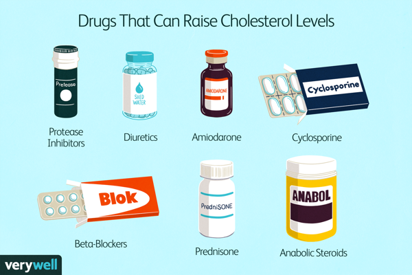 Potential Side Effects of Cholesterol and Triglyceride Medications