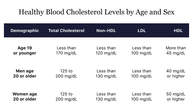 Research Findings on Cholesterol Medication and Blood Pressure