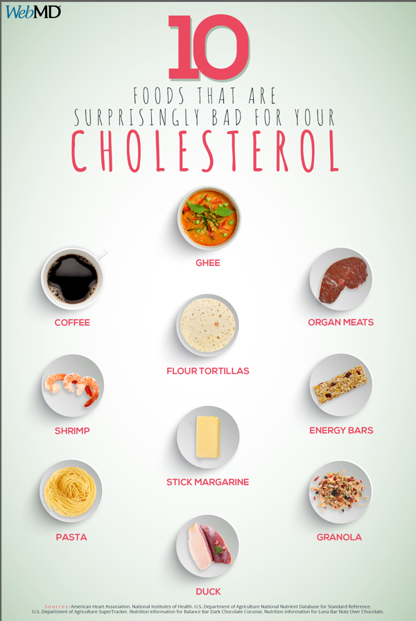The Role of Diet in Managing High Cholesterol
