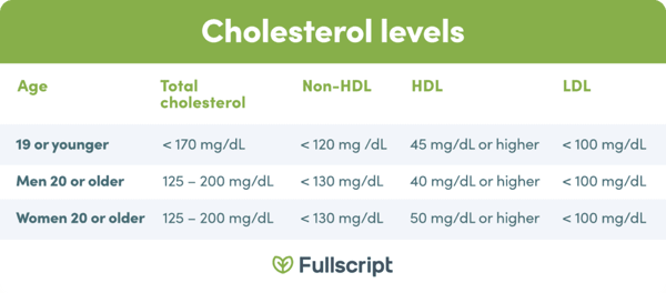 canadian cholesterol guidelines 2024
