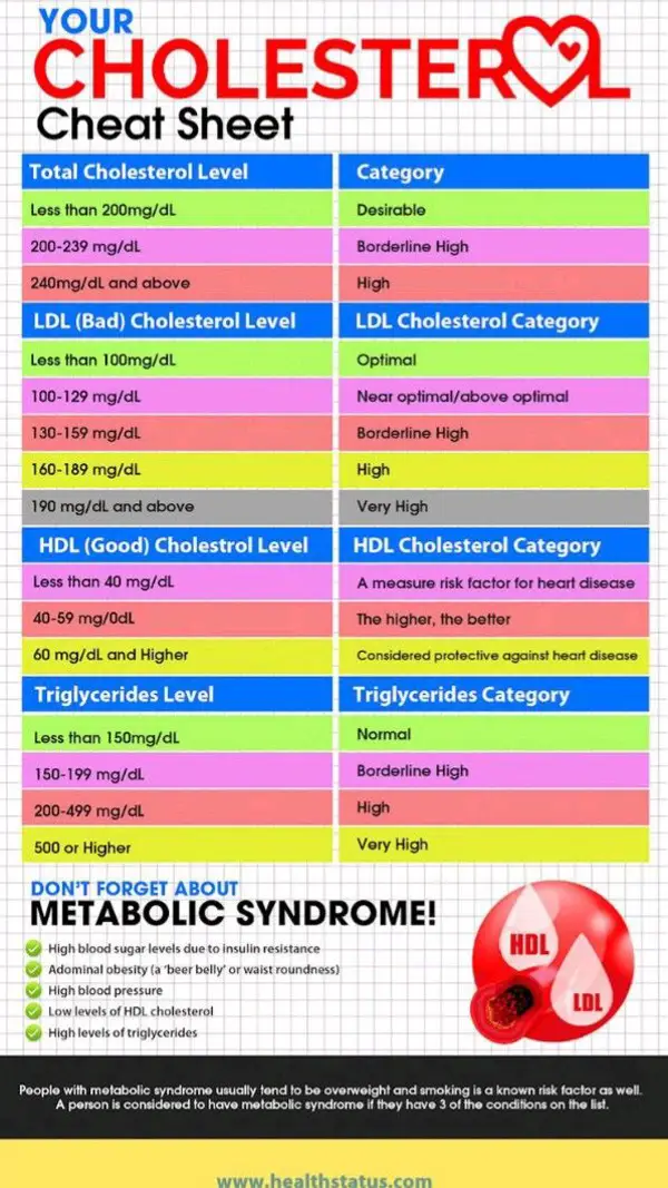 cholesterol levels canada guidelines