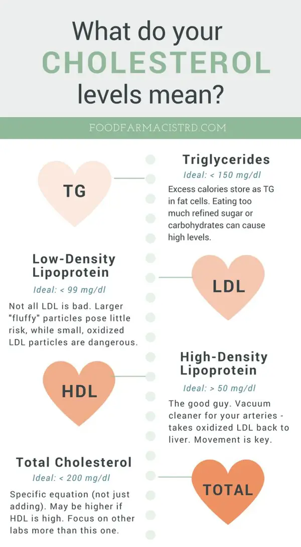 Natural Remedies to Lower Cholesterol