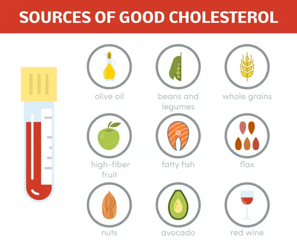 what milk is good for cholesterol