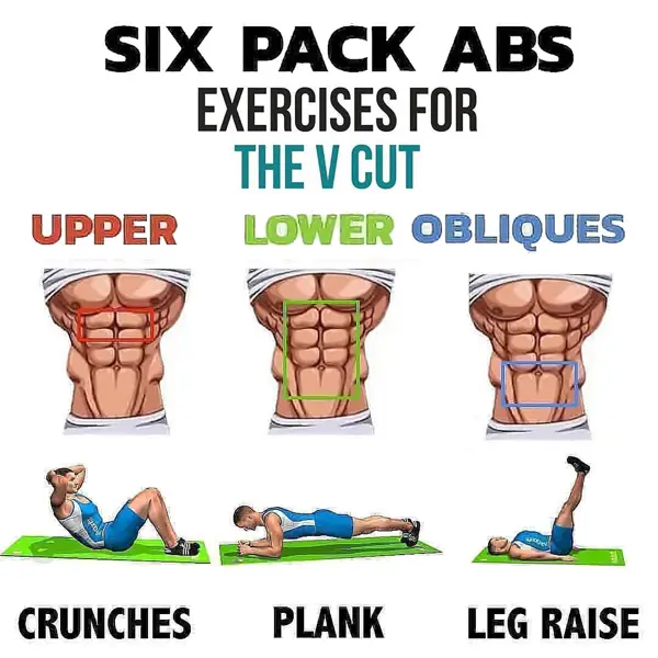 Foods to Include in Your Six Pack Abs Diet