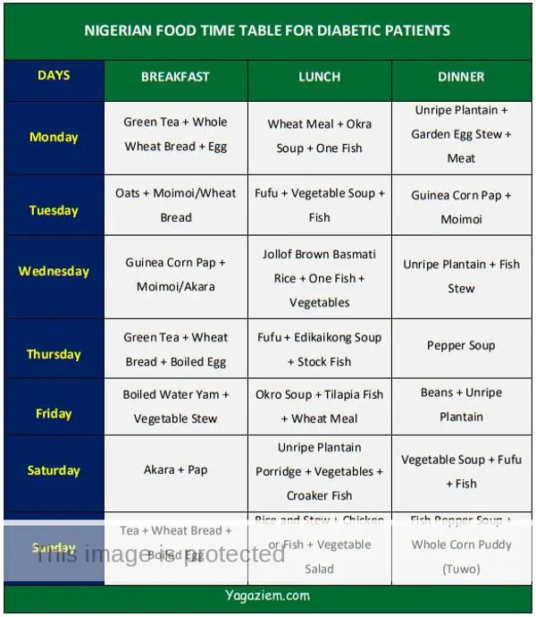 food menu for diabetic patient in nigeria
