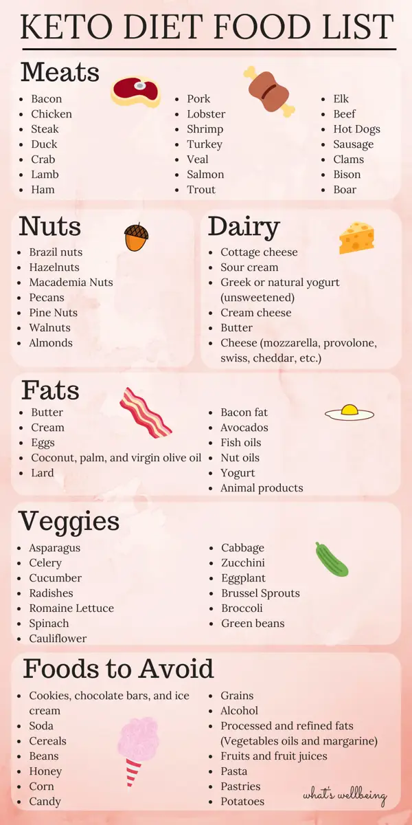6. Keto Snacks and Nuts