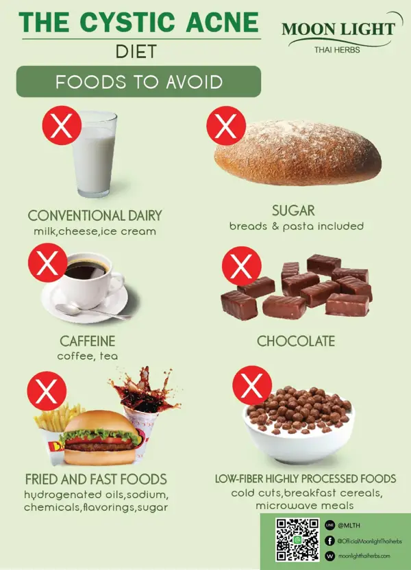 anti acne foods list