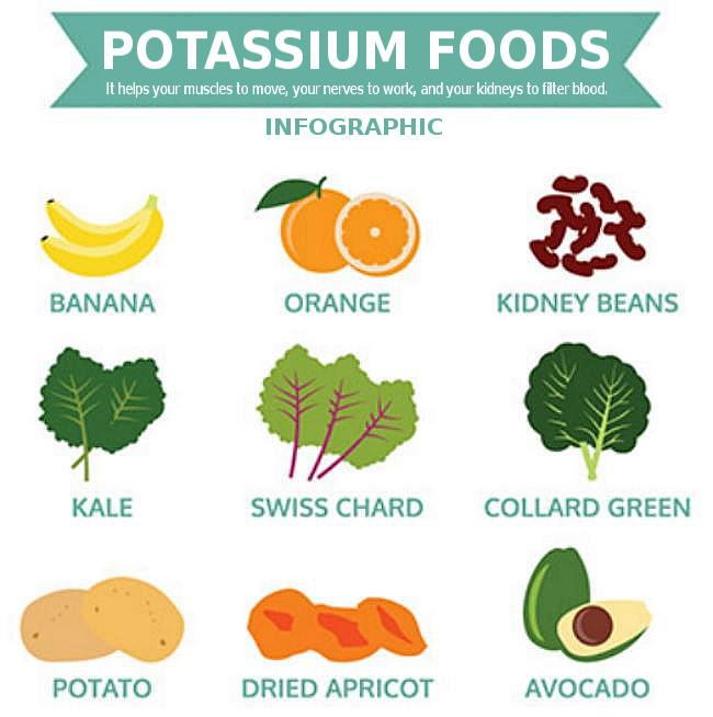 2. Common High-Potassium Indian Foods
