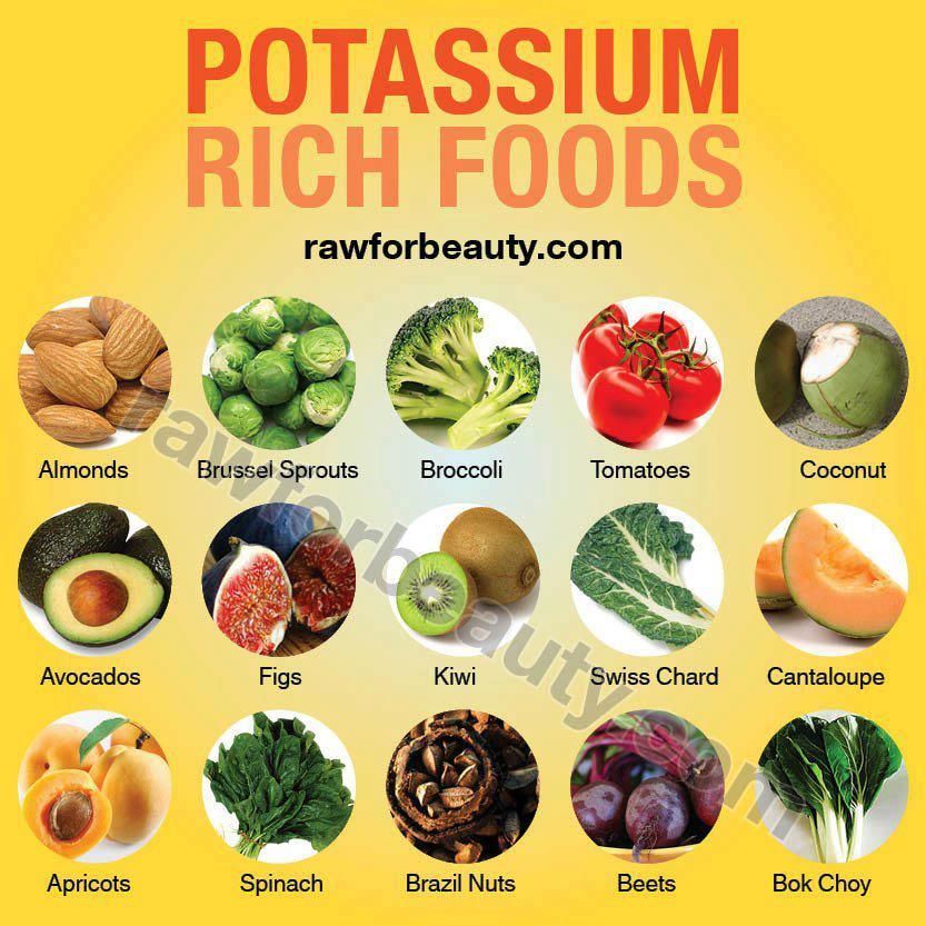 3. Health Risks Associated with Excessive Potassium