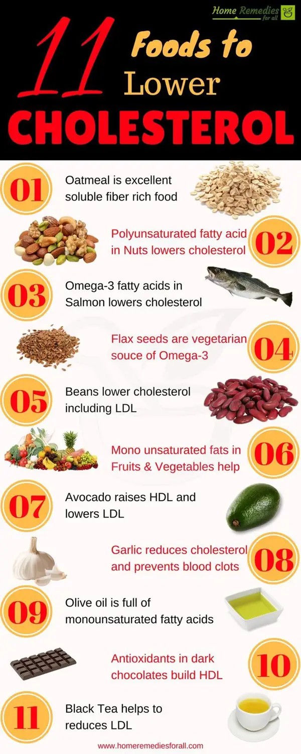 6. High-Sodium Foods