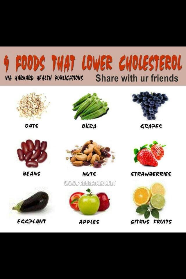 Foods that Lower Cholesterol