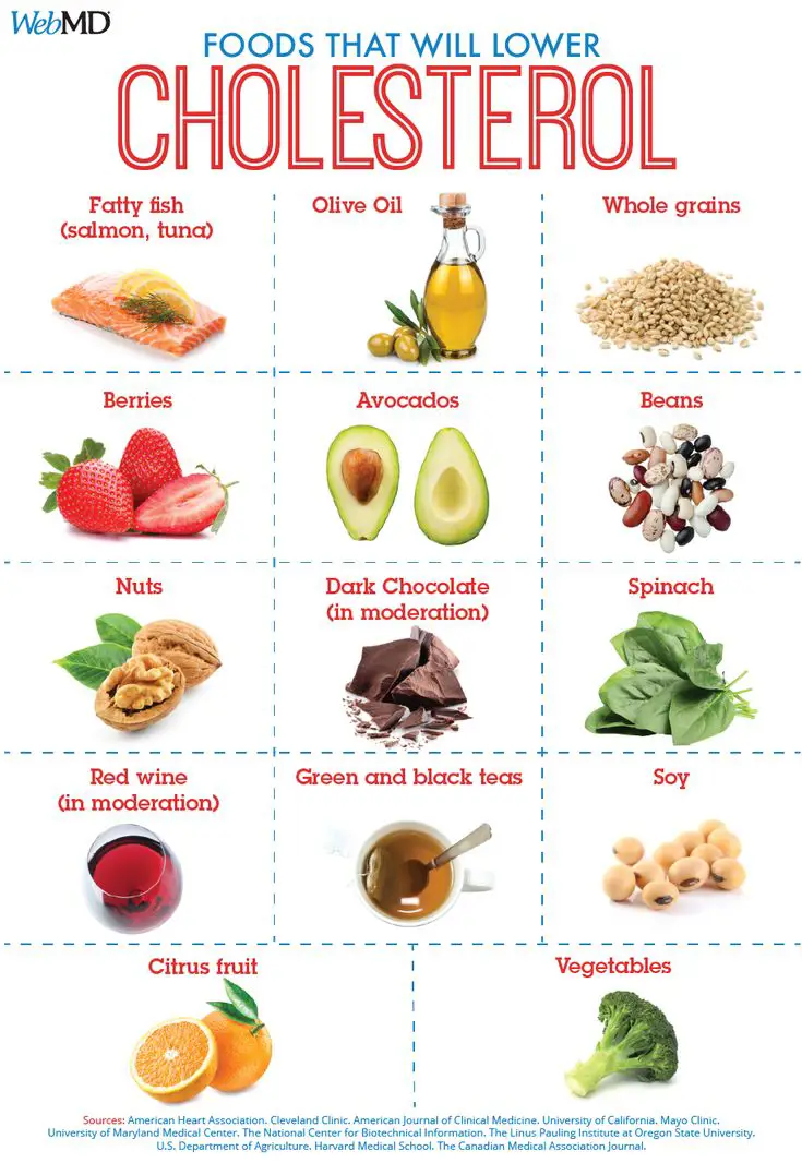 Foods to Eat for Lowering Cholesterol