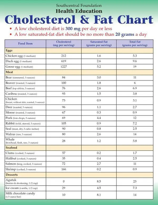 Supplements for Cholesterol Management