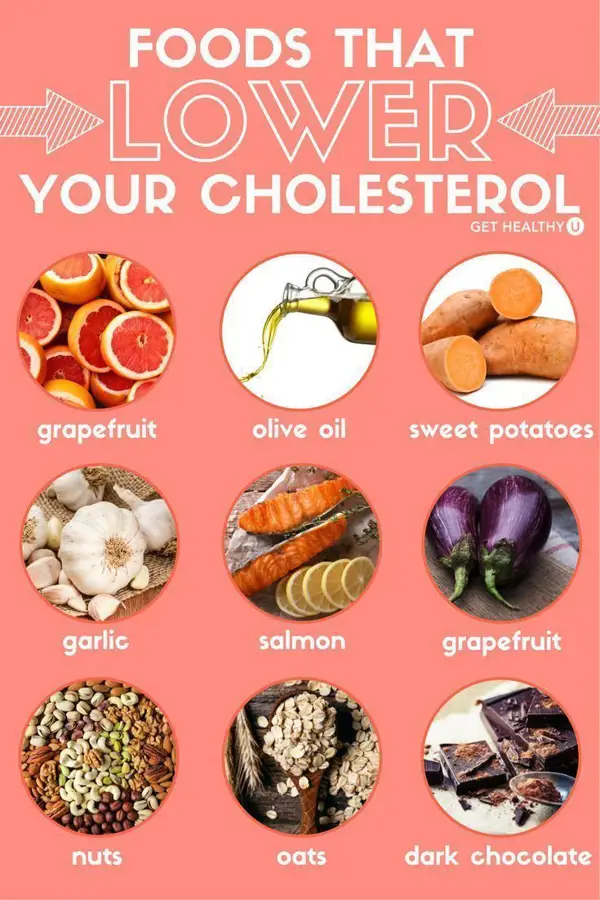 foods that help lower blood sugar and cholesterol